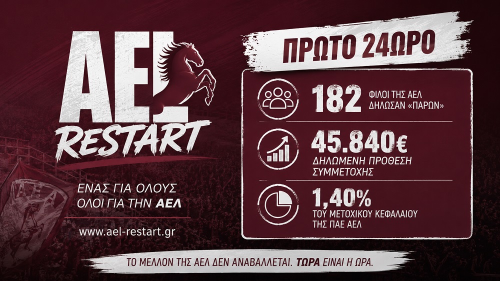 AEL Restart: 182 φίλοι της ΑΕΛ δήλωσαν «παρών» στο πρώτο 24ωρο AEL Restart: 182 φίλοι της ΑΕΛ δήλωσαν «παρών» στο πρώτο 24ωρο